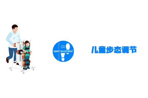 矯正異常步態